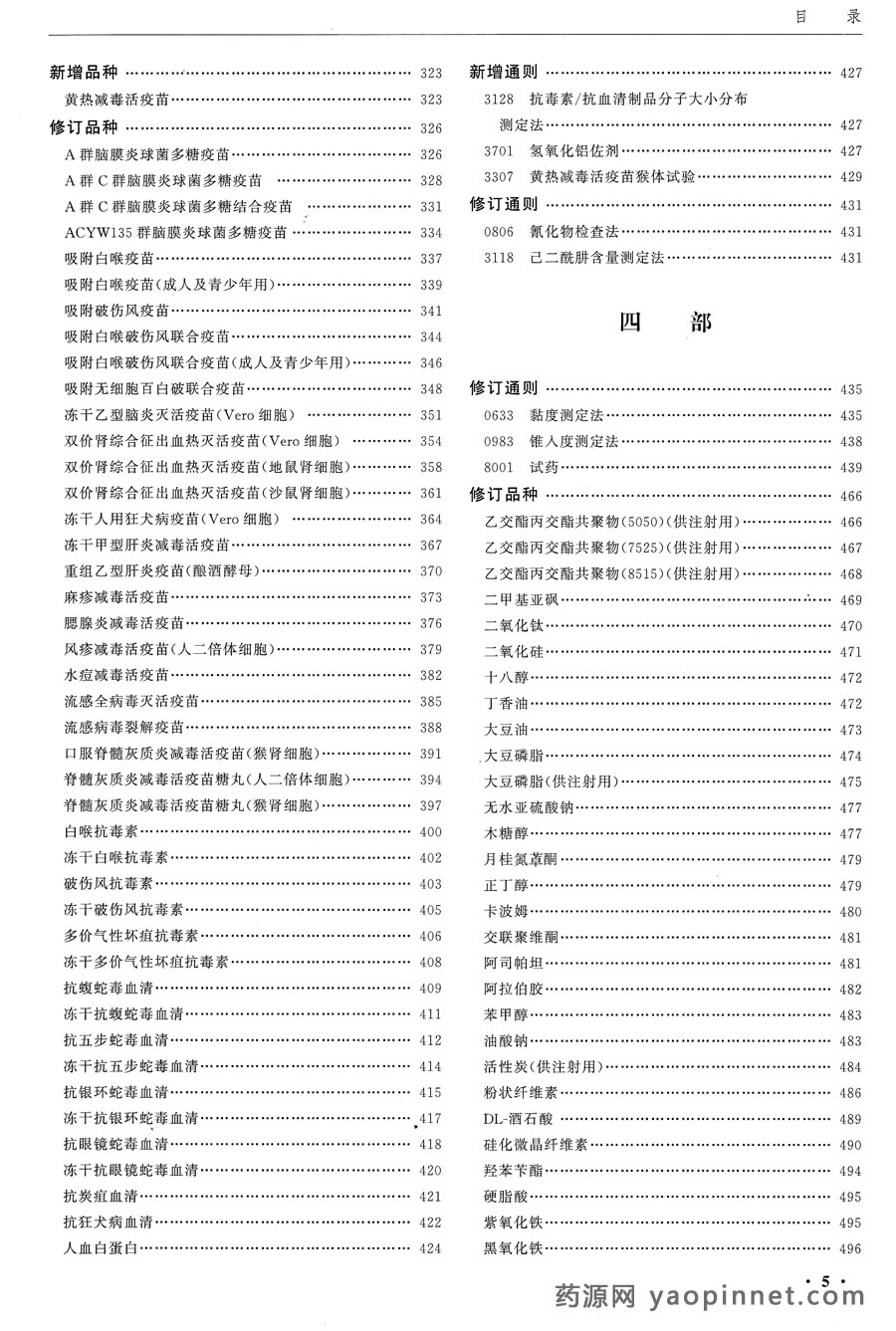 中國藥典2015增補(bǔ)1目錄 中國藥典2015增補(bǔ)1目錄